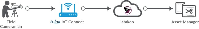 telna and latakoo diagram