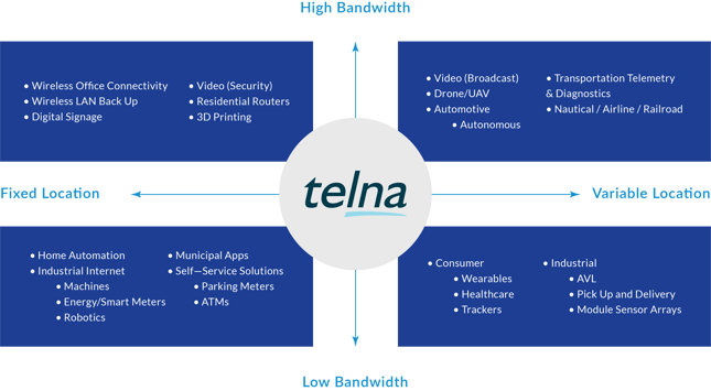 Telna - Diagram 