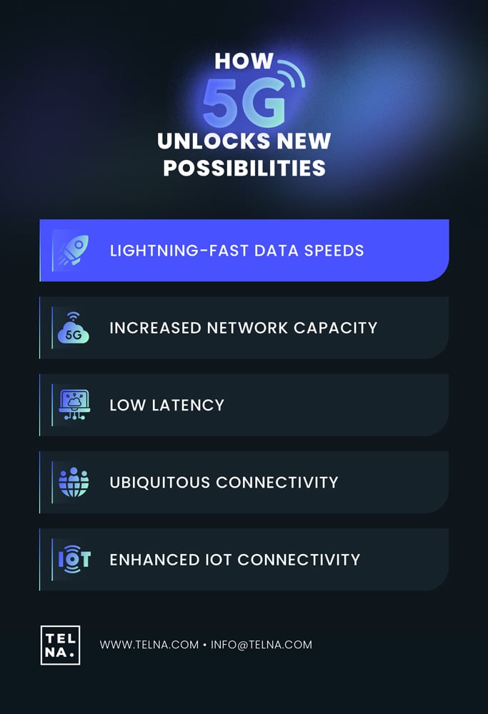 Infographic 5G possibilities