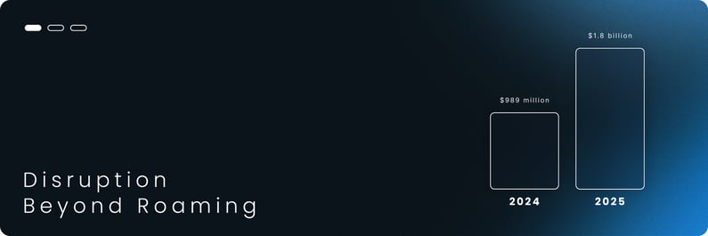 Disruption Beyond Roaming