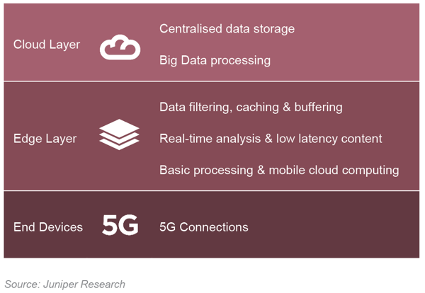 Telna- Mobile-Edge-Computing-Architecture