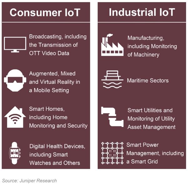 Telna-Examples-of-Consumer-&-Industrial-IoT-Use-Cases-Enabled-by-5G-Connectivity