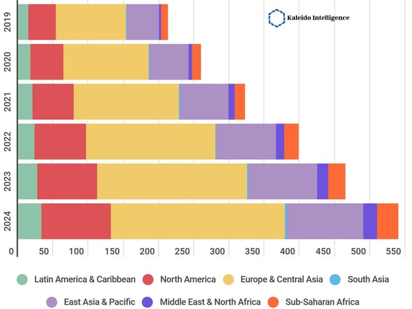 Telna - Graphic - Total IoT Roaming SIMs (Inbound) in Millions, 2019-2024