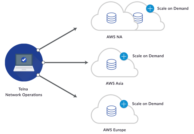 telna-aws